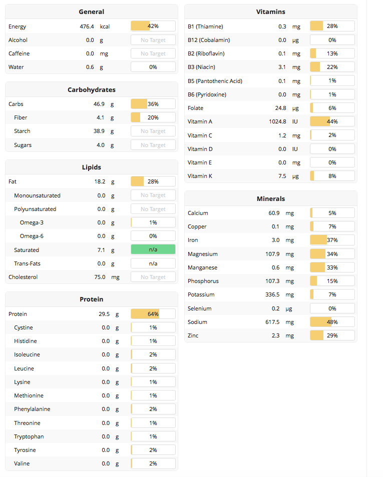 Nutrition Values of the best crockpot recipes.