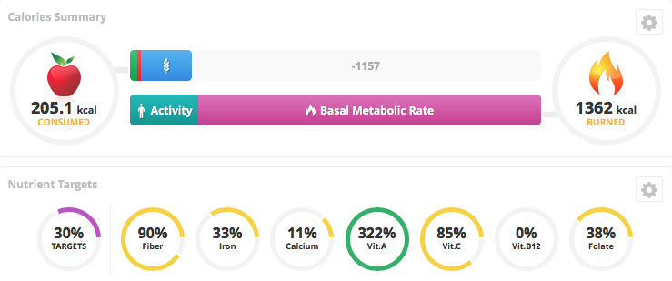 Nutrition Values