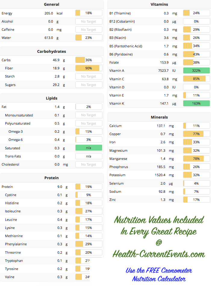Eggplant Nutrition