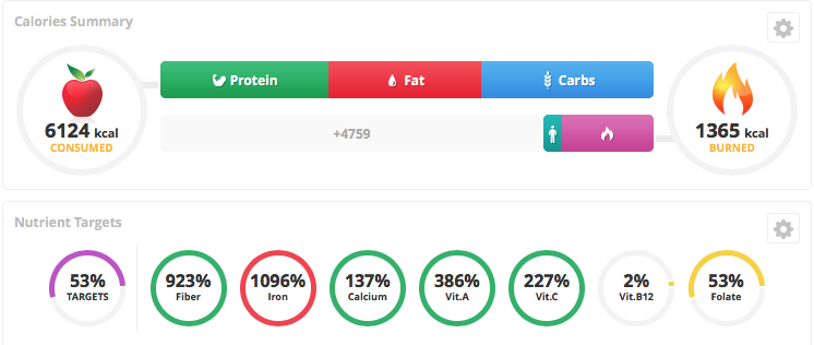 Calories-Nutrition Calculator Chili Nutrients