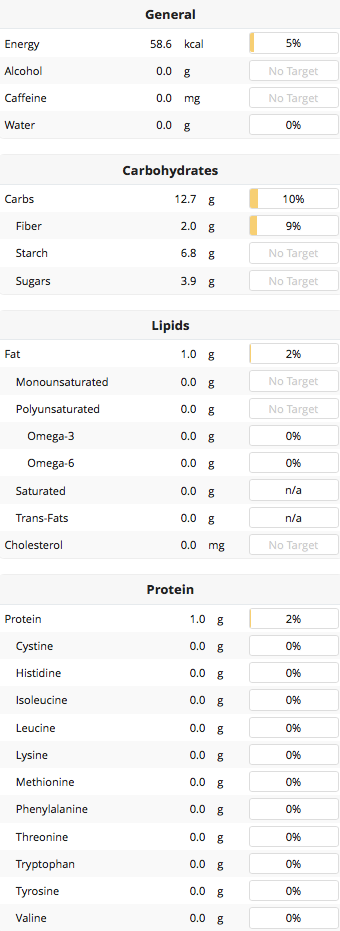 Canned Corn Nutritional Values