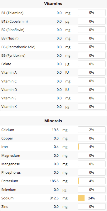 Canned Corn Vitamins and Minerals