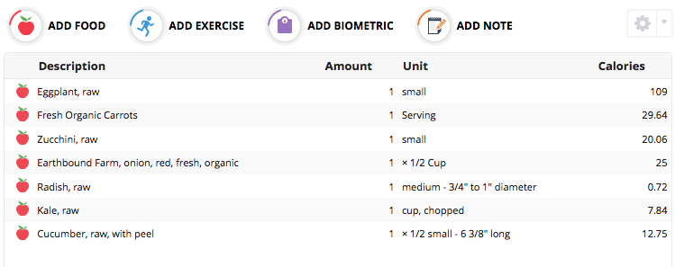 Eggplant Nutrition