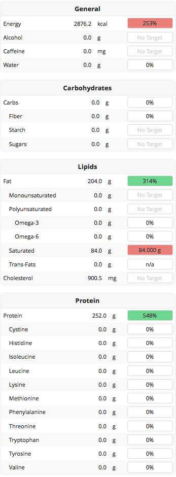 Nutrition Calculator Cronometer