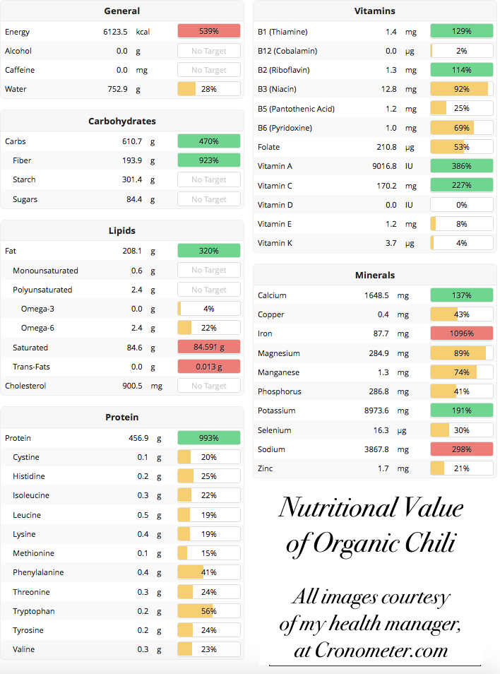 Servings Nutrition Calculator Chili Vitamins