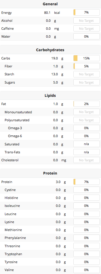 Organic Corn Nutritional Values