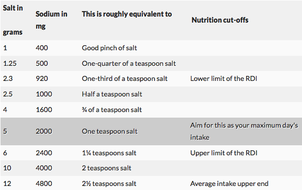 Salt table