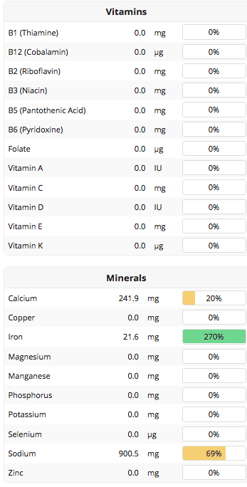 Cronometer Food Nutrition Calculator Vitamins Minerals